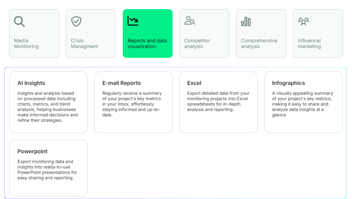 Brand24 in 2026: Best Social Listening Tool? 11 Brand24 Reports and data visualization
