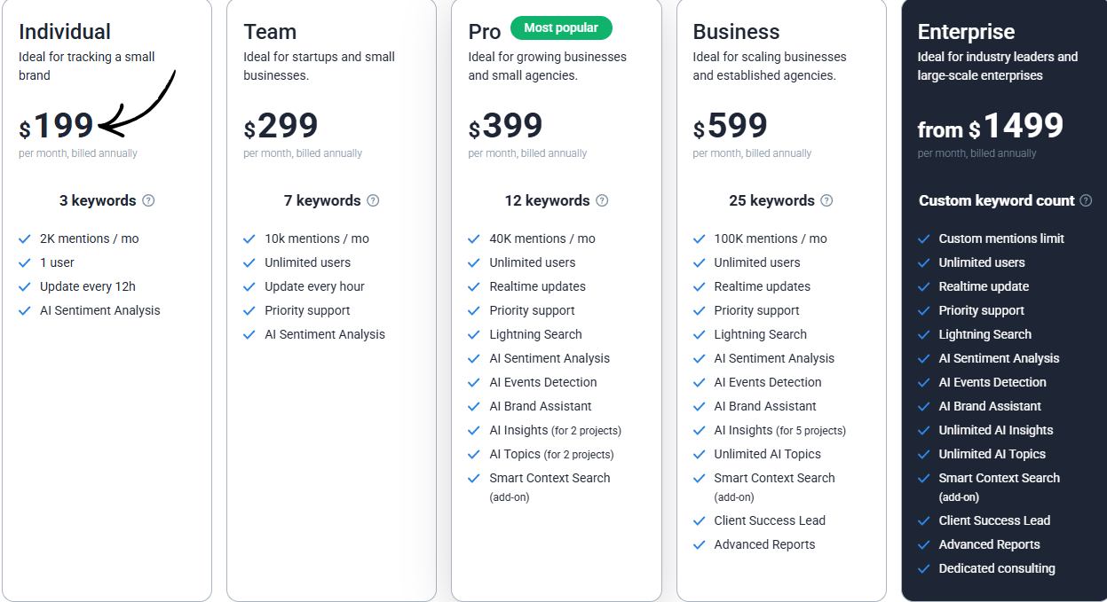 Brand24 in 2026: Best Social Listening Tool? 16 Brand24 pricing
