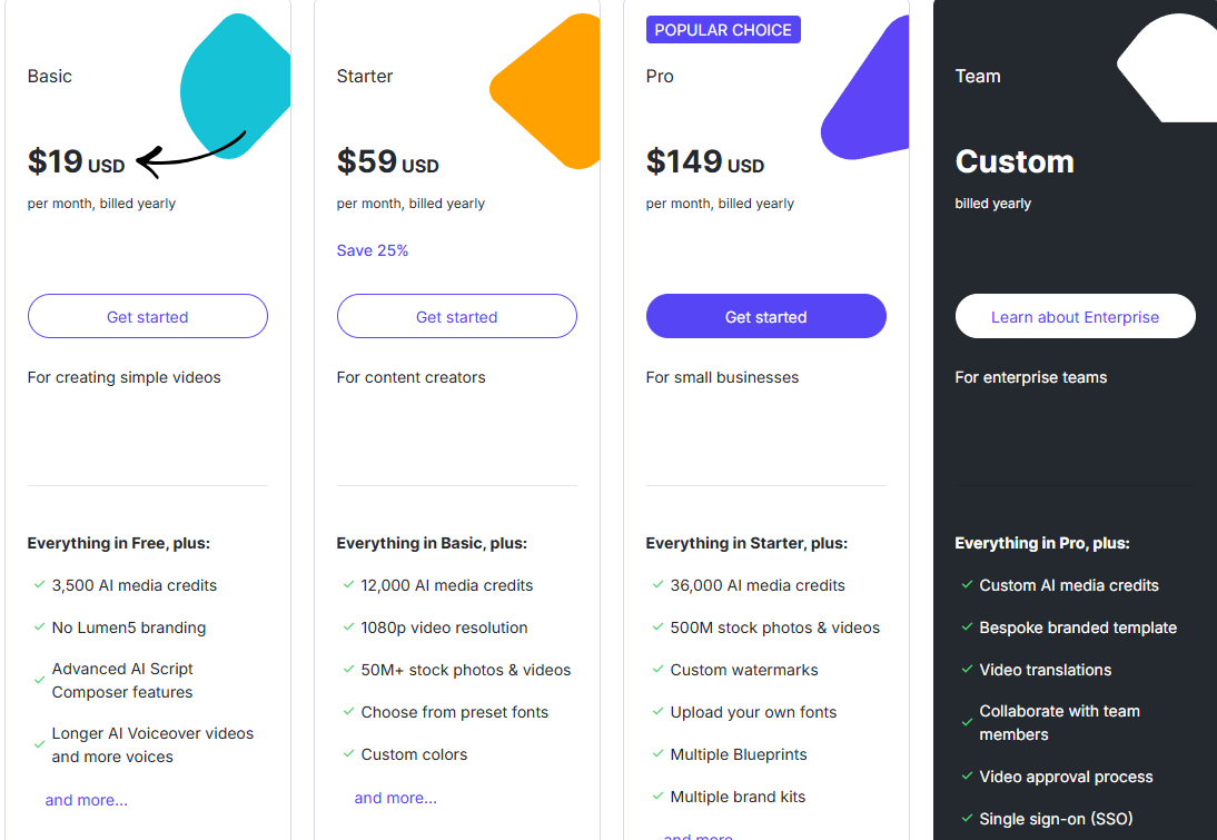 Lumen5 pricing