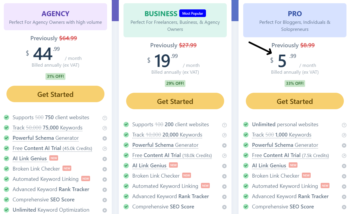 Rank Math vs Semrush in 2026 — Which One Wins? 5 RankMath pricing