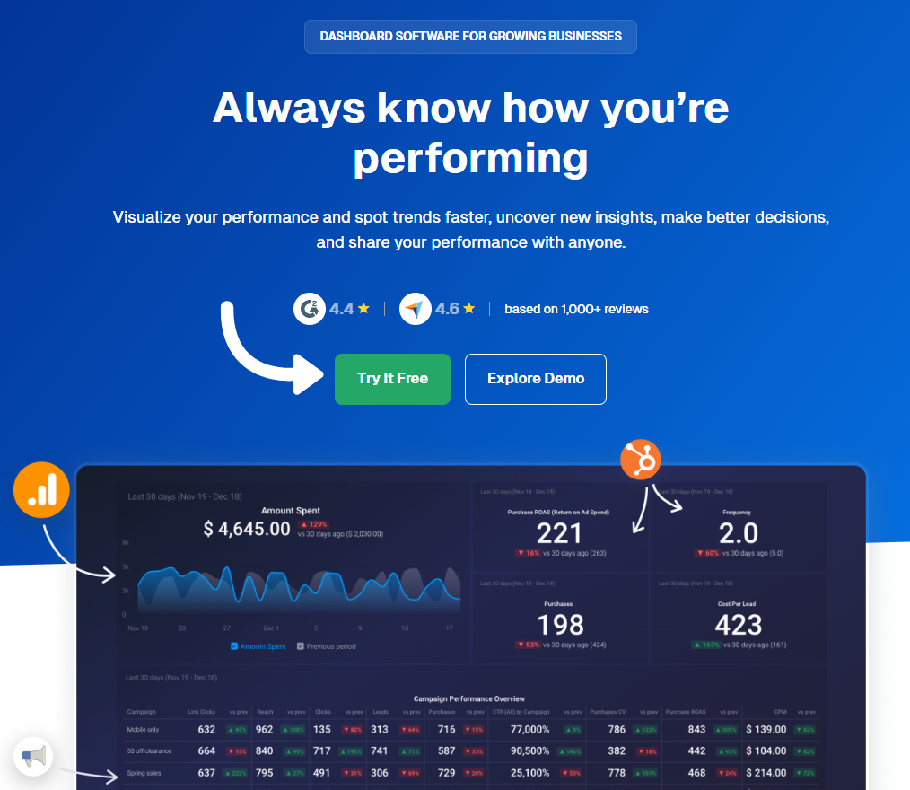 Databox Review 2026: Best for Marketing Teams? 9 Databox Custom Dashboards