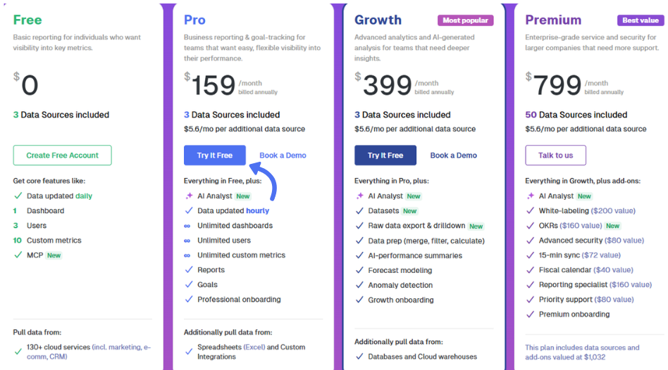 Databox Review 2026: Best for Marketing Teams? 11 Databox Pricing
