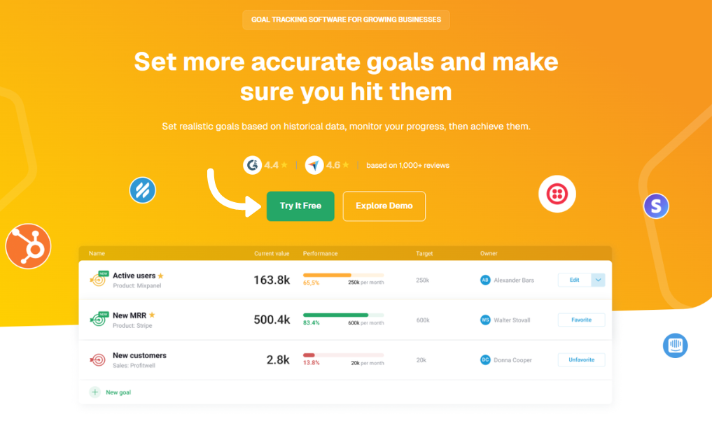 Databox Review 2026: Best for Marketing Teams? 7 Databox Goals Tracking