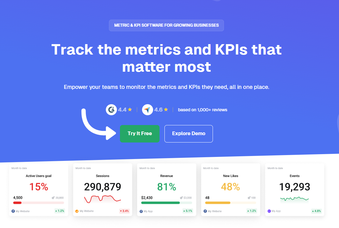 Databox Review 2026: Best for Marketing Teams? 6 Databox Metrics & KPIs