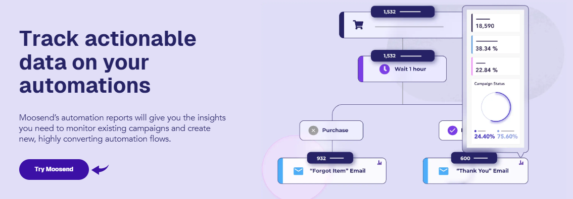 Moosend Reports & Analytics Image
