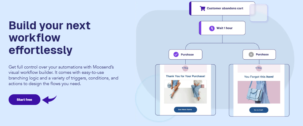 Moosend Workflow Builder Image