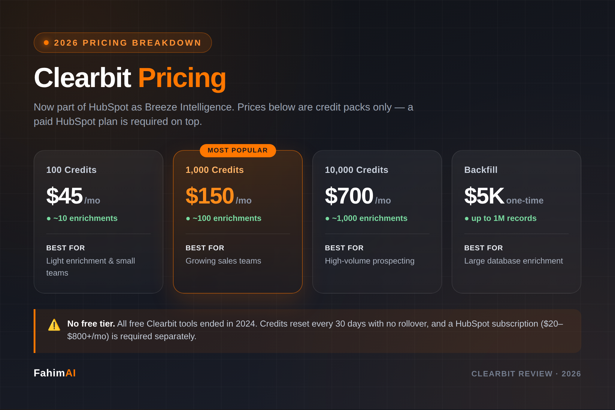 Clearbit Pricing 2026: What You Actually Pay 8 clearbit pricing image
