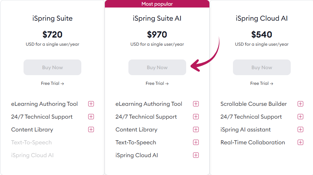 How to Use iSpring Solutions for Beginners (2026) 14 iSpring Pricing