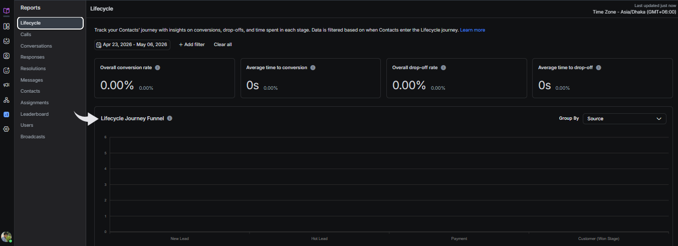Respond io reports & analytics Image
