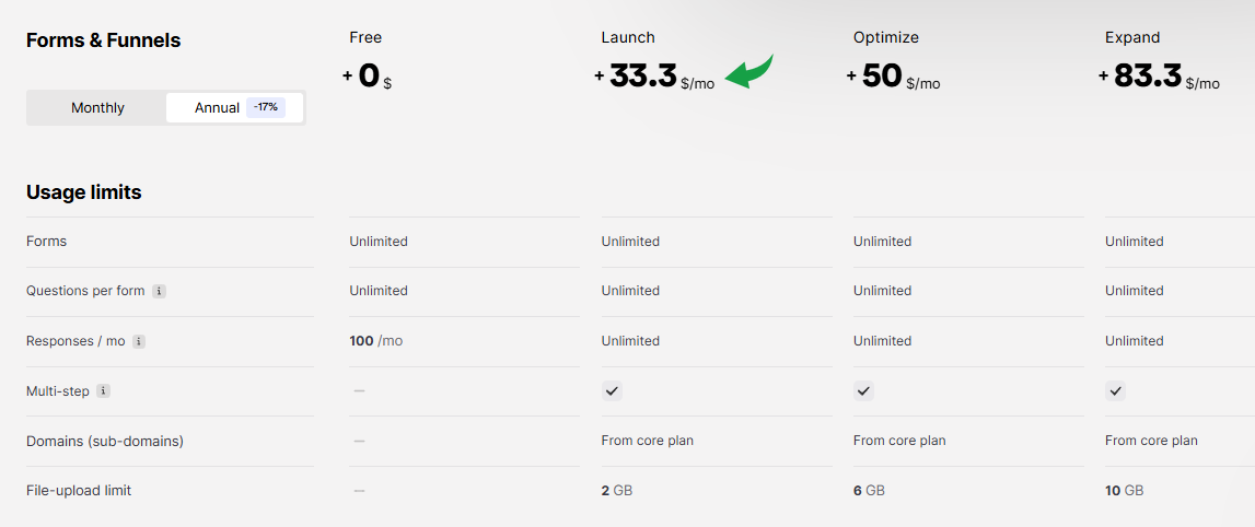 Is Onepage Worth $16.6/Month in 2026? My Take 12 Onepage Forms and Funnels add-on pricing