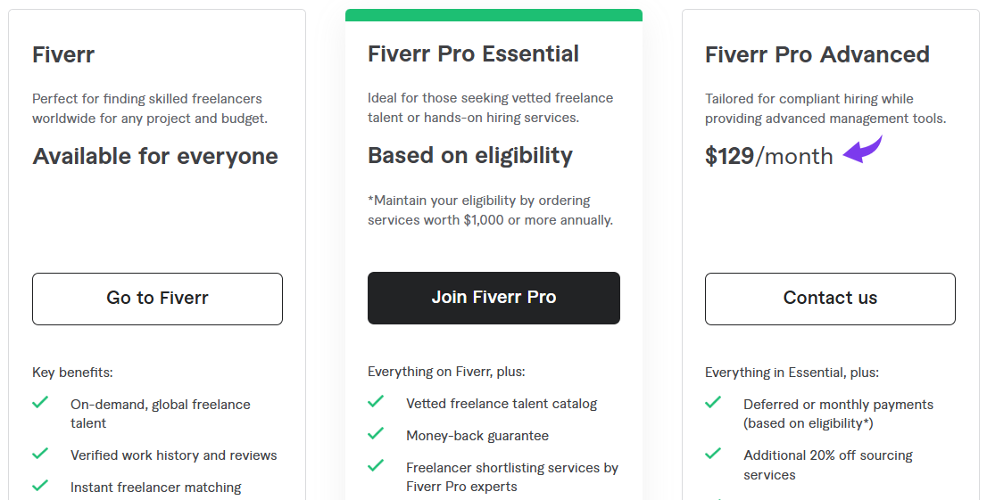 How to Use Fiverr 2026: Features, Setup & Pro Tips 11 Fiverr Pricing