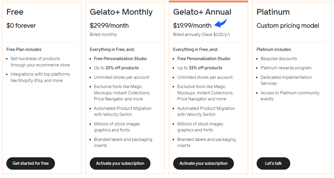 How to Use Gelato for Print on Demand Step by Step (2026) 15 Gelato Pricing