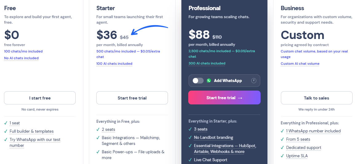 Landbot Review for Small Businesses in 2026: Worth It? 15 Landbot Pricing