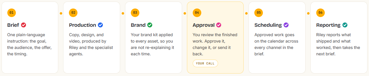 Simplified AI Review 2026: Overhyped or Worth It? 5 Simplified AI Top Benefits