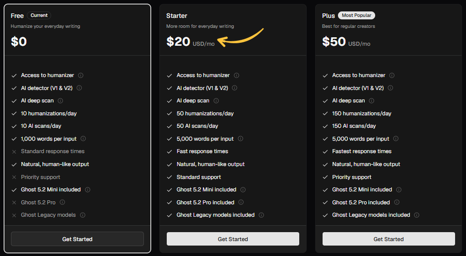 StealthWriter Review 2026: Overhyped or Worth It? 9 Stealthwriter Pricing1